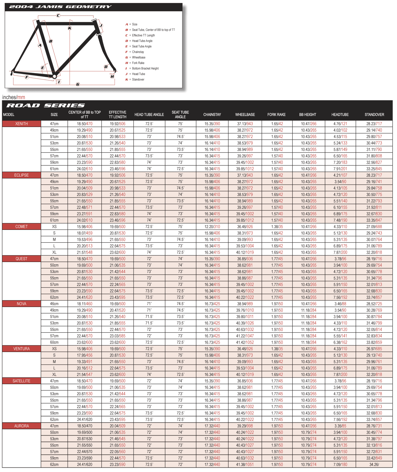 Road Bike Frame Size Chart