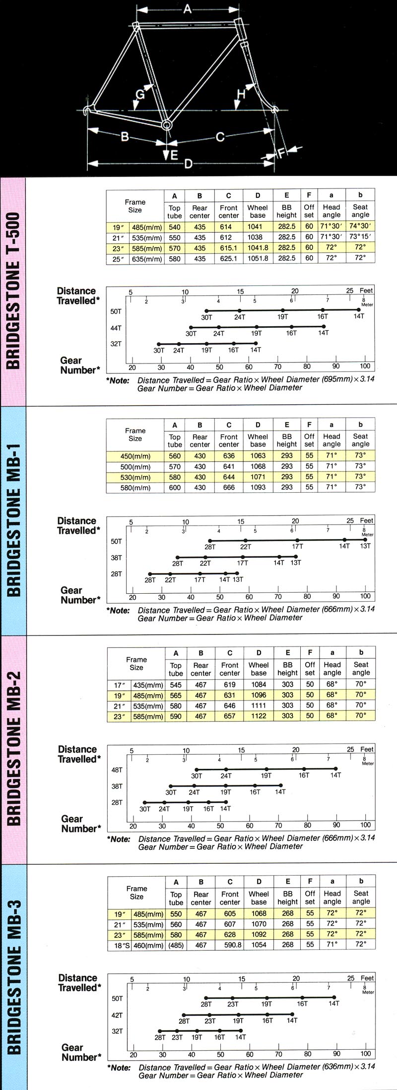 37b-bridgestone-geometry