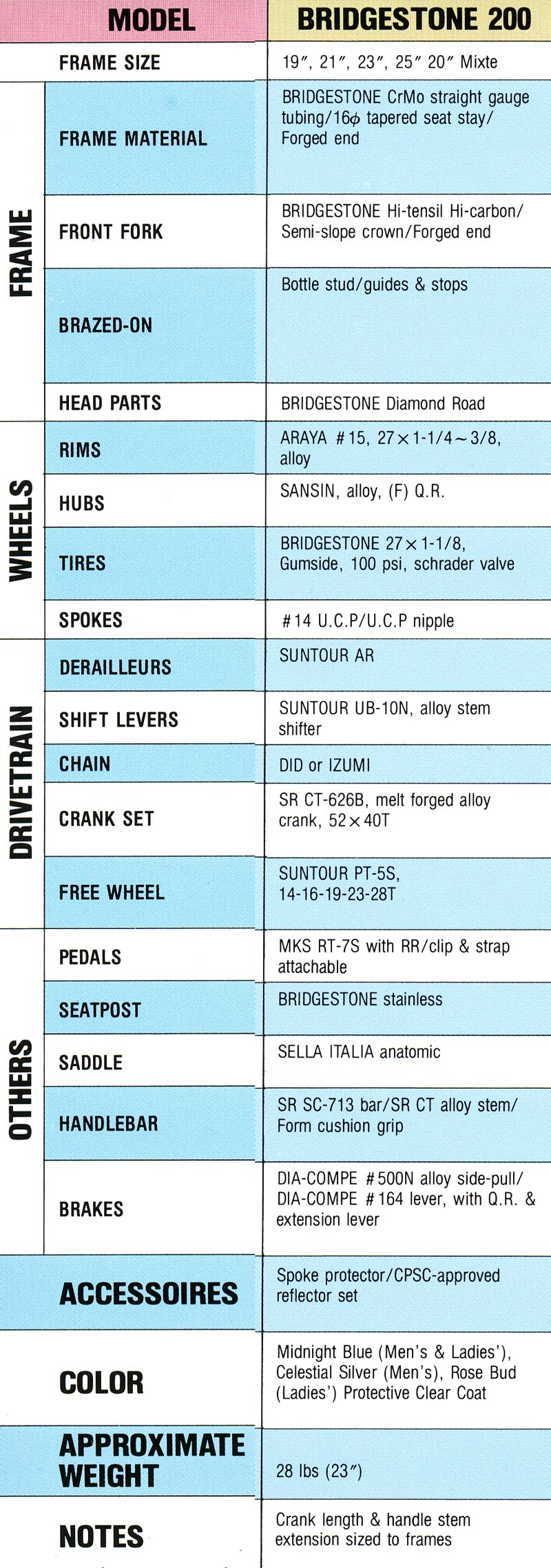 40c-bridgestone-200