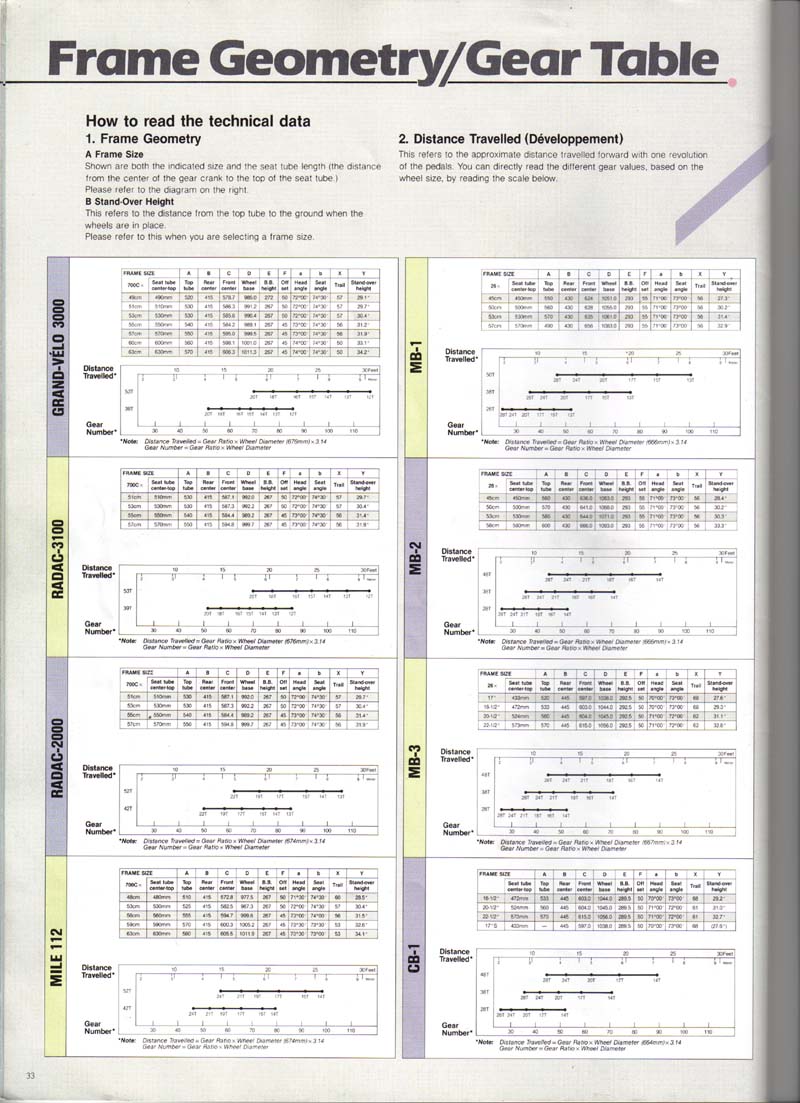 bridgestone-1987-33