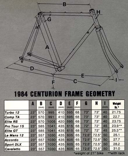 02geometrydetail