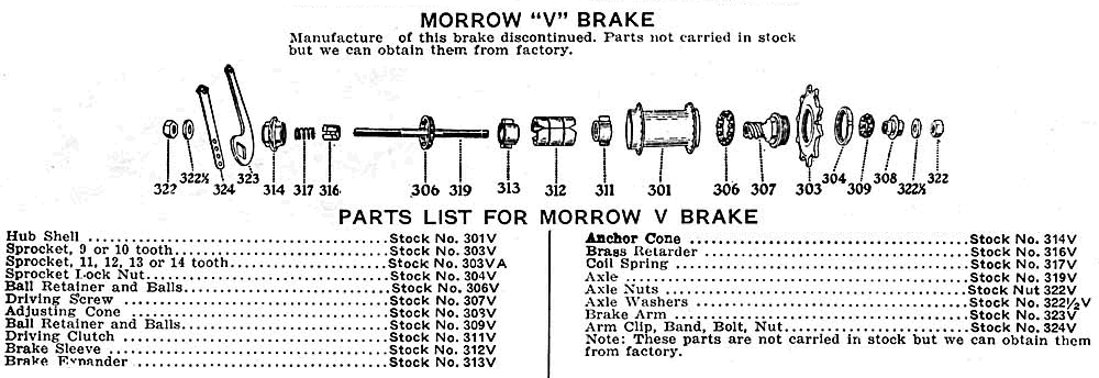 Morrow Coaster Brakes for Bicycles