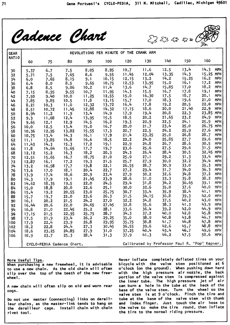 p71 cadence chart