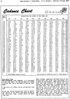 Cadence Chart