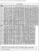 p72 gear ratios