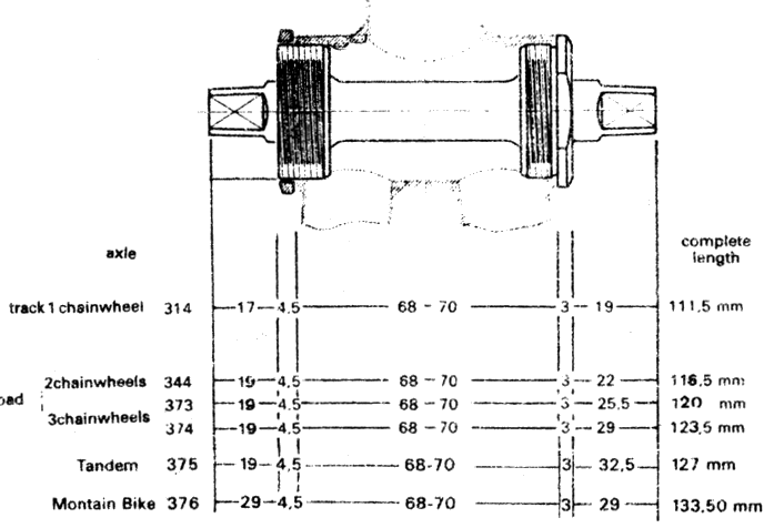 Spindle Size Chart