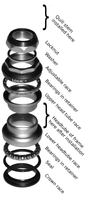 bike headset sizes