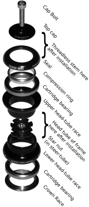 Headset Bearing Size Chart