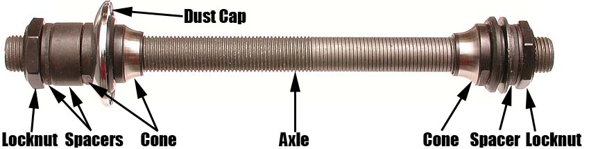 Cone Adjustment