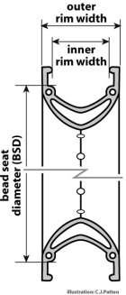 Bike Wheel Diameter Chart