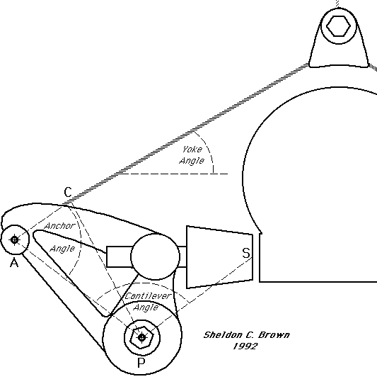 cantilever schematic