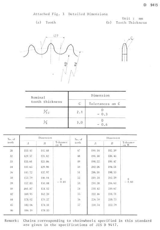 Page from JIS manual giving chainring dimensions