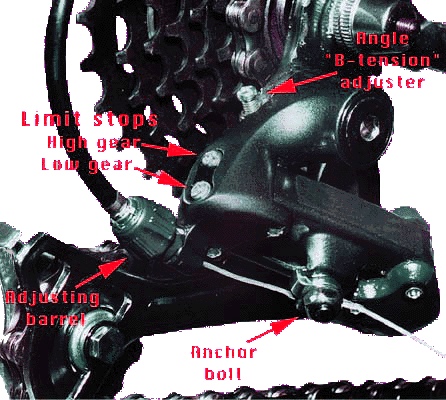 derailer