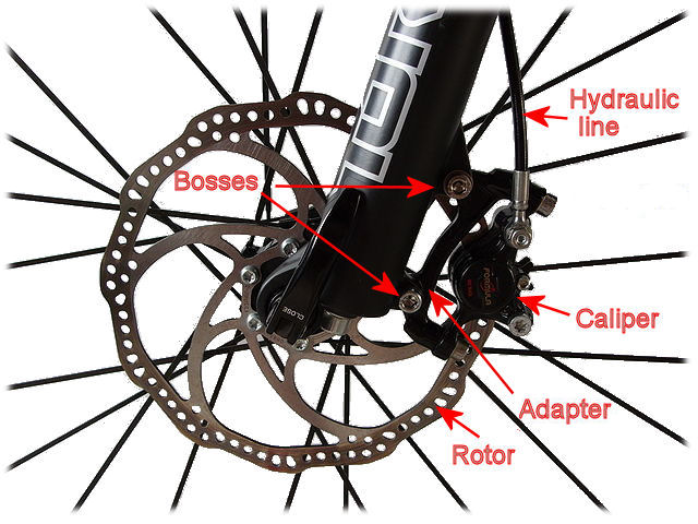 Does Disc Brake Caliper Mounting Position on the Rotors Matter?