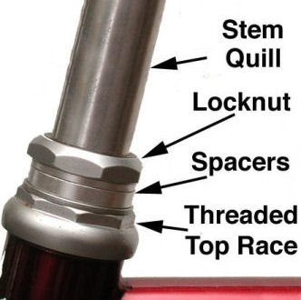 headset stem