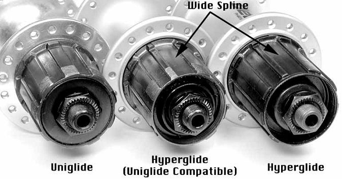 Shimano Freehub Compatibility Chart