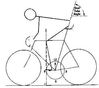 Road Bike Positioning Chart