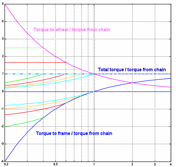 Graphic with logarithmic x axis
