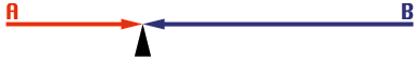 mechanical advantage