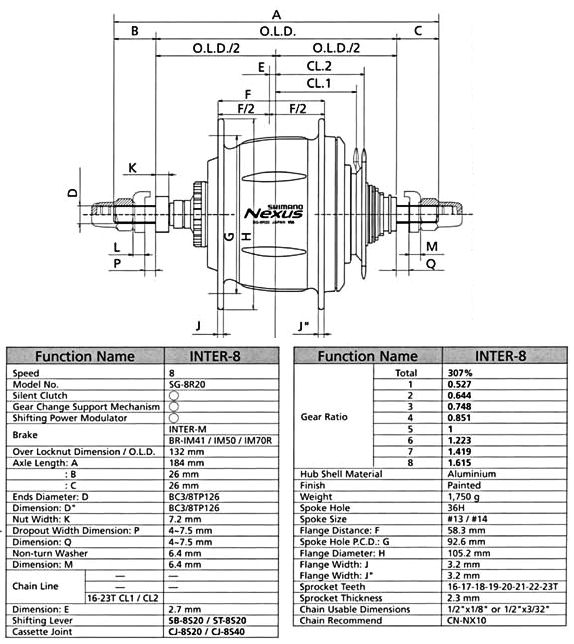 leeftijd Speel marionet Shimano Nexus/Alfine 3, 4-, 7-, 8-, and 11-Speed Technical Information