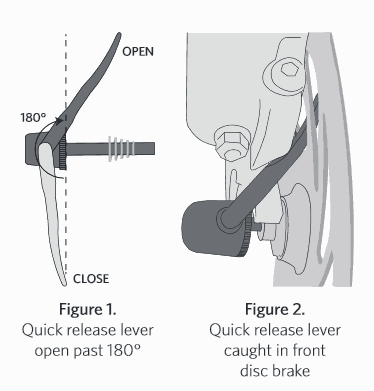 lever catching in disk rotor