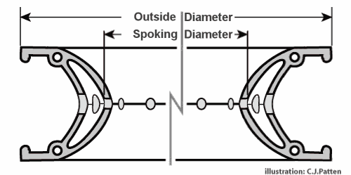 Z Spoke Size Chart