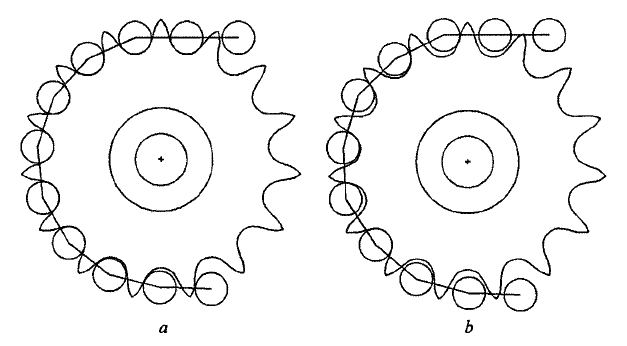 Bike Chain Stretch Chart