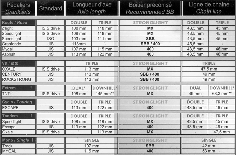 Shimano Compatibility Chart 6600