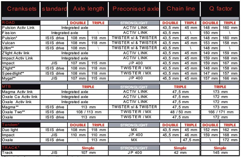 Mountain Bike Crank Arm Length Chart