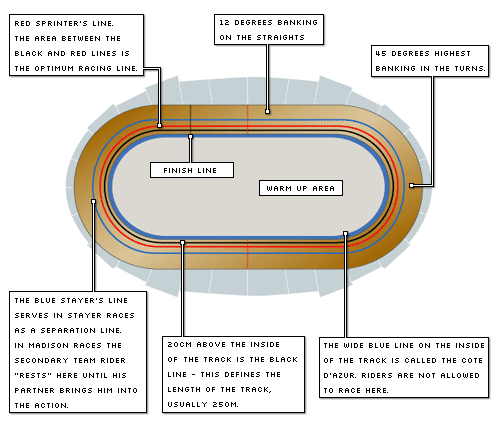 velodrome