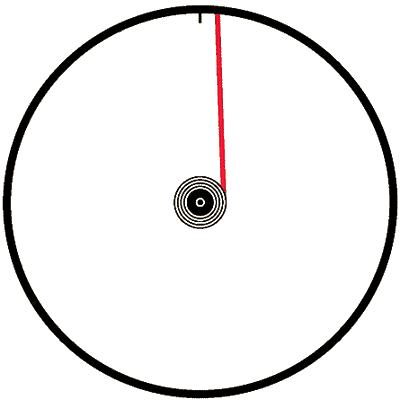 Spoke Gauge Chart