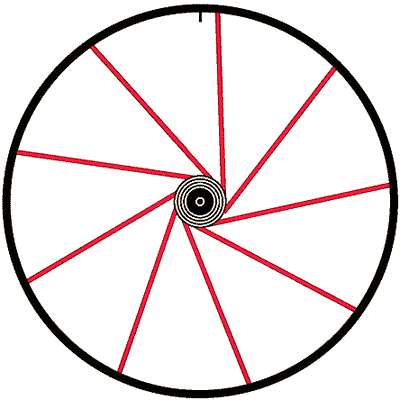 Bicycle Spoke Gauge Chart