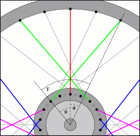 bicycle wheel building