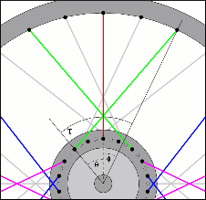 spoke angle 1