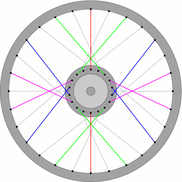 32 hole hub