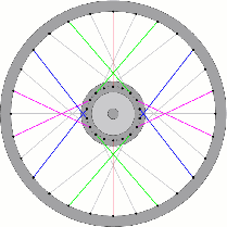 wheel diagram