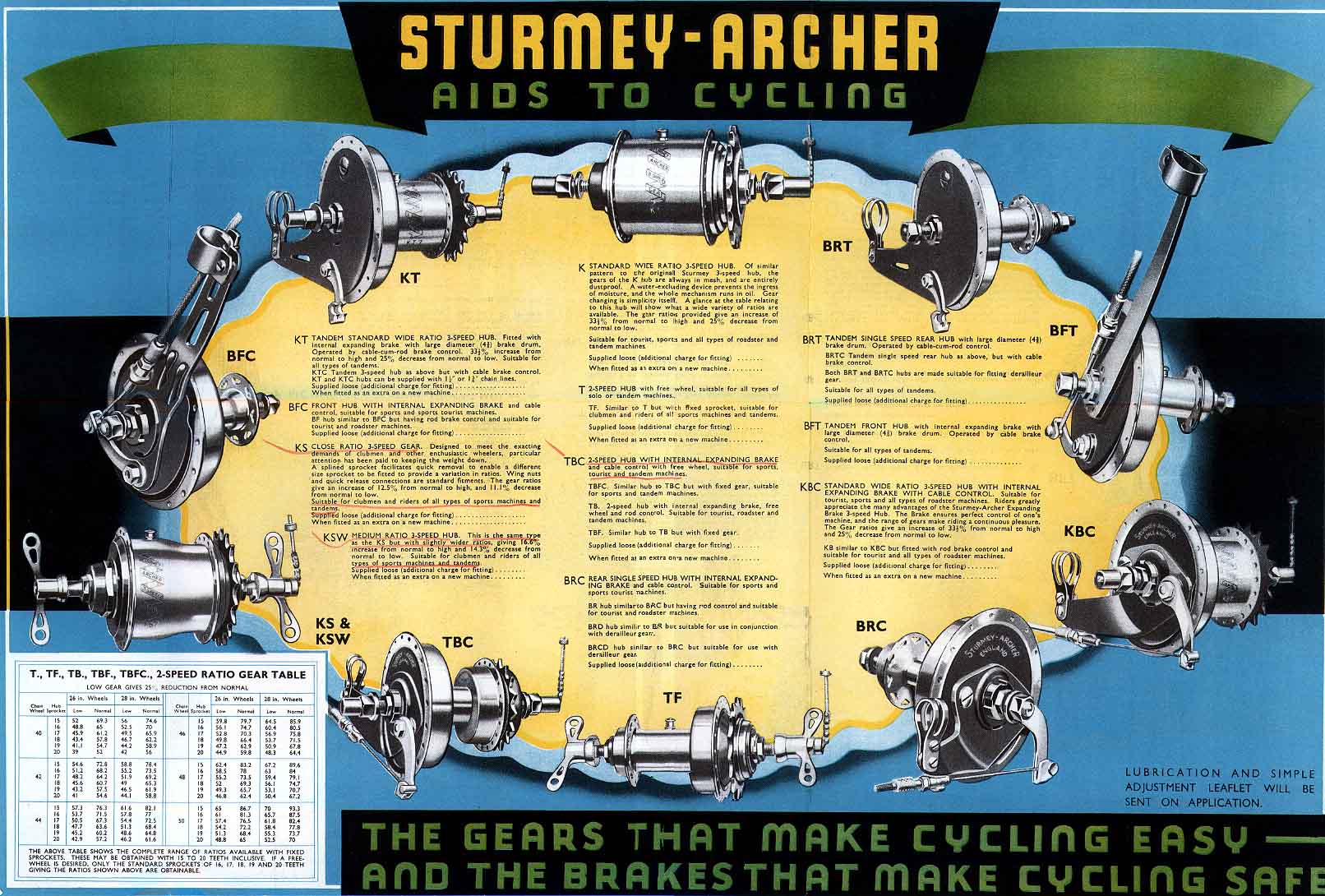 sturmey archer 1935