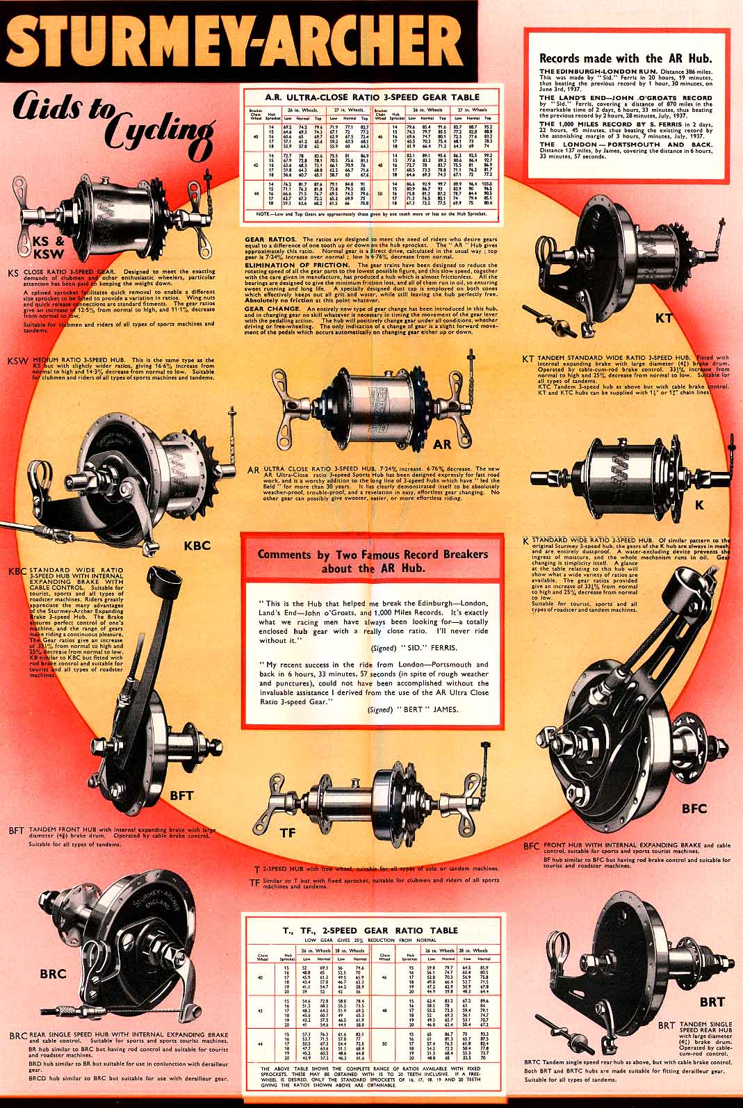 sturmey archer 1938