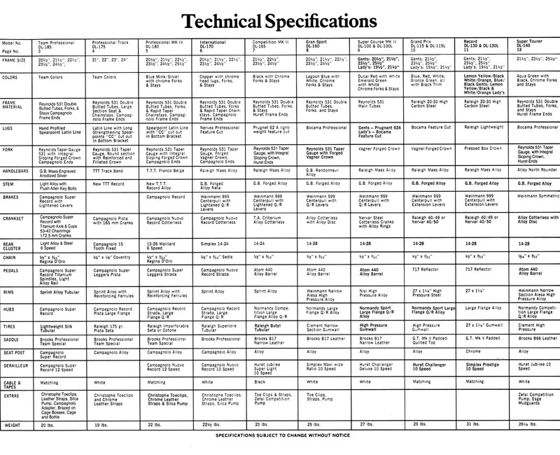 17-76-specs