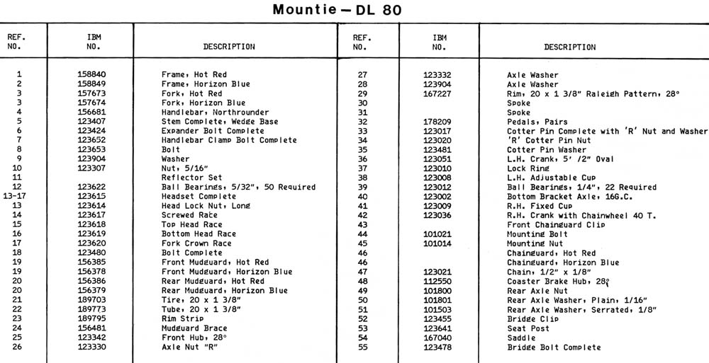 35-mountie