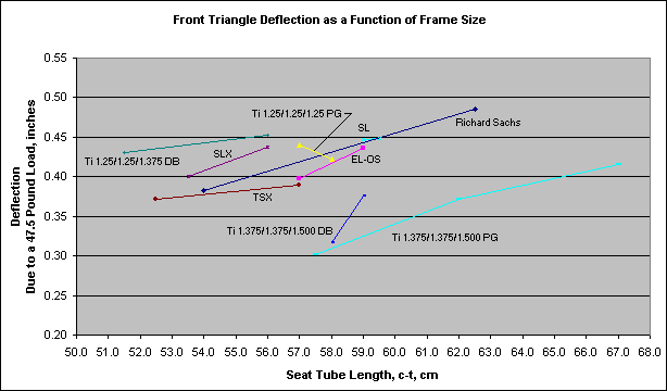 DeflectionVFramesize