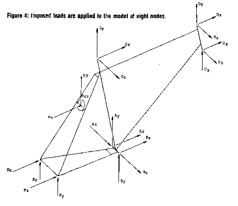 imposed loads
