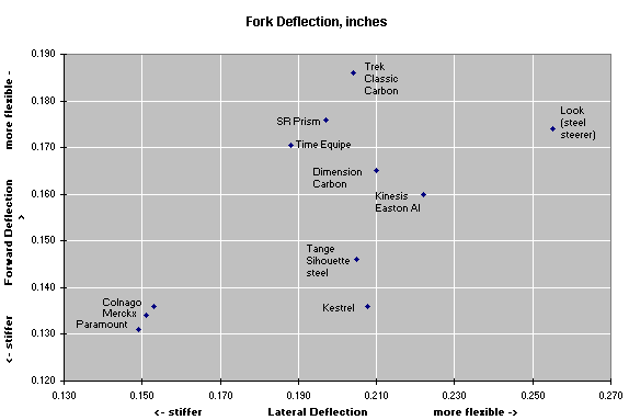 forkdef
