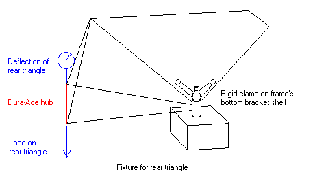 frame deflection rear