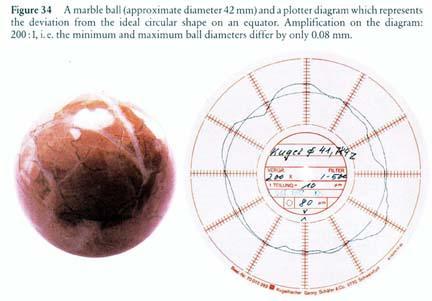 stone ball