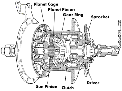Cutaway of Sturmey-Archer 3-speed hub