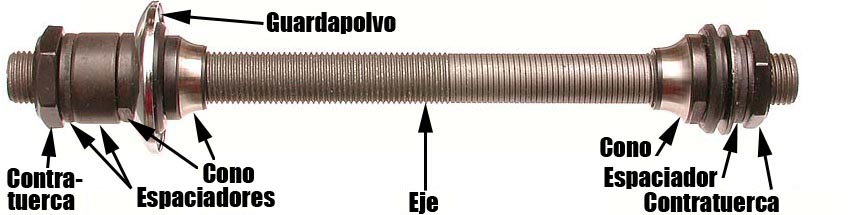 axle set