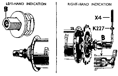 indicator