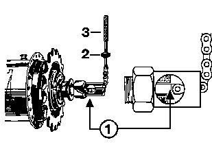 gear control